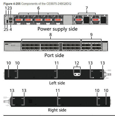 CE8875-24BQ8DQ 스위치 24*200GE QSFP56, 8*400GE QSFP-DD, 팬 및 전원 모듈 미포함
