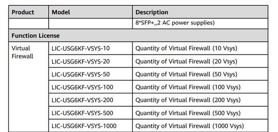 LIC-USG6KF-VSYS, Huawei USG6000 시리즈 라이센스, 가상 방화벽 기능