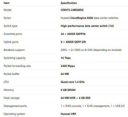 CE8875-24BQ8DQ 스위치 24*200GE QSFP56, 8*400GE QSFP-DD, 팬 및 전원 모듈 미포함