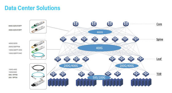 COP-DAC800G-01C OSFP 800G to 800G DAC 케이블 1m AWG 30 OSFP 800G to 800G DAC 1m