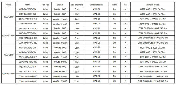 COP-DAC800G-01C OSFP 800G to 800G DAC 케이블 1m AWG 30 OSFP 800G to 800G DAC 1m